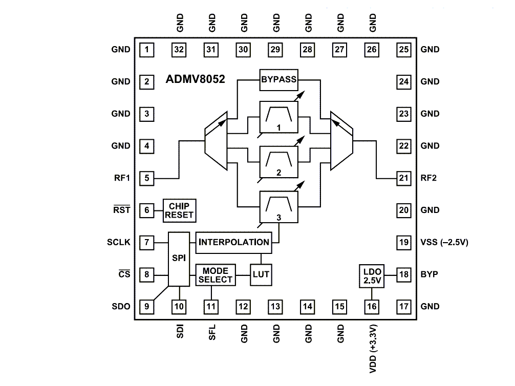 Block Diagram - Analog Devices Inc. ADMV8052 Digitally Tunable Band-Pass Filter